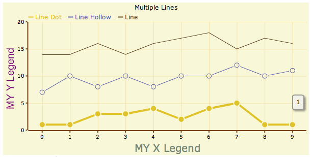 Flash Chart