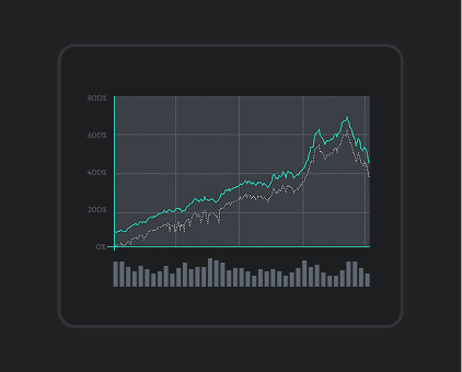 Investment research platforms