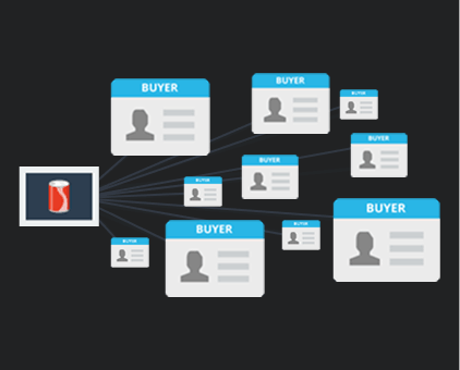 Retail & product marketplaces