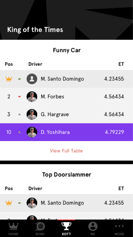 King of the Times drag racing leaderboard screen