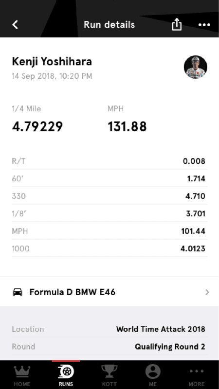 King of the Times race timeslip screen
