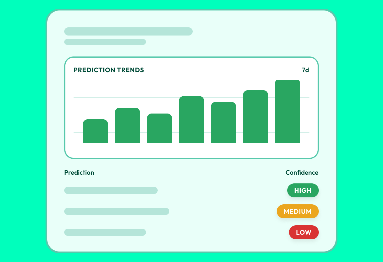 Predictive models your operations can act on.